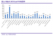 詳細聊聊聯(lián)想的研發(fā)能力，現(xiàn)在的偏見是股票買入的良機