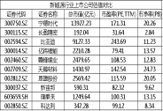 新增產(chǎn)能逐漸釋放，長(zhǎng)盈精密新能源業(yè)務(wù)有望持續(xù)突破 