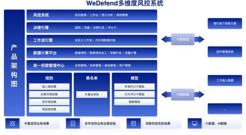 打造金融數(shù)字風(fēng)控，看某城商行如何實(shí)現(xiàn)信貸業(yè)務(wù)升級(jí)