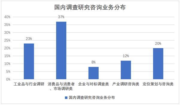 社科資訊：中國地區(qū)有實(shí)力的調(diào)查研究咨詢公司