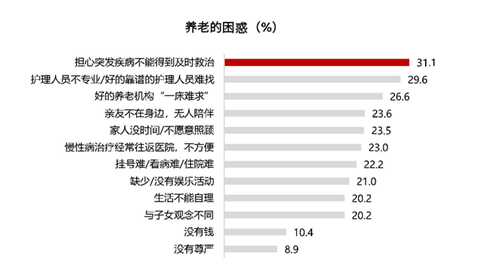 養(yǎng)老產(chǎn)業(yè)進(jìn)入快車道，保險(xiǎn)將成為未來最靠譜的養(yǎng)老力量