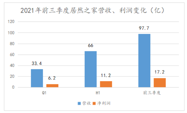 20億股解禁 居然之家如何面對(duì)這場(chǎng)“大考”？