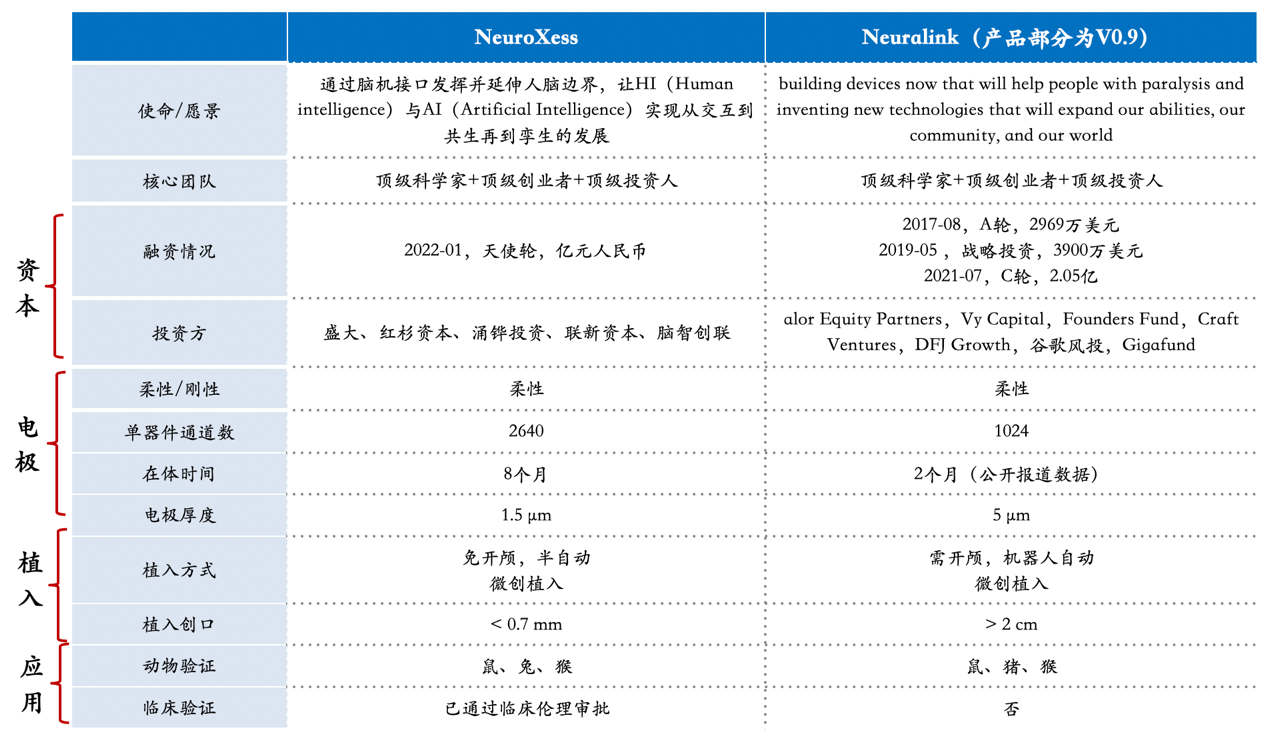 中國(guó)Neuralink腦虎科技橫空出世 ，陳天橋布局全程支持中國(guó)腦科學(xué)