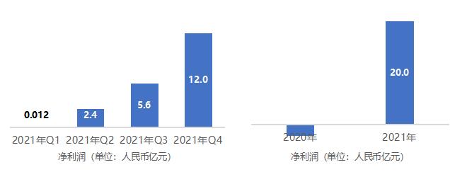 嘉楠科技再創(chuàng)最佳單季業(yè)績 全年逾20億凈利創(chuàng)新高 