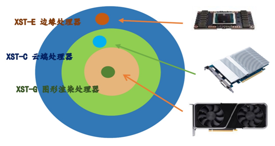 GPU企業(yè)深流微智能獲近億元PreA輪融資