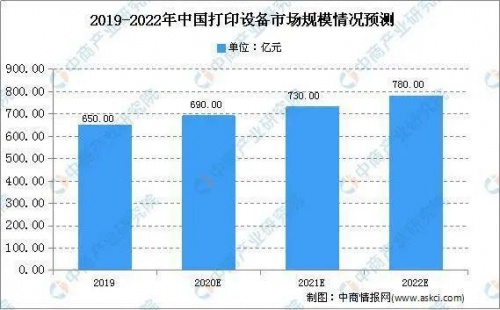 直面最強(qiáng)競(jìng)對(duì)，喊出“打印自由”的小米噴墨打印機(jī)勝算幾何