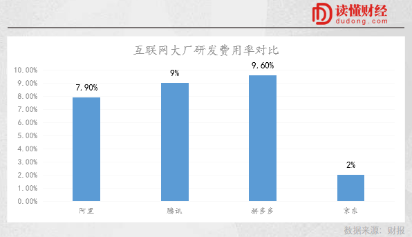 拼多多迎來新拐點