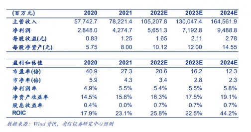 VR/AR收獲時期，歌爾股份被多家機構(gòu)看好