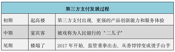 金融科技公司助力銀行數(shù)字化騰飛，企業(yè)支付重回正軌