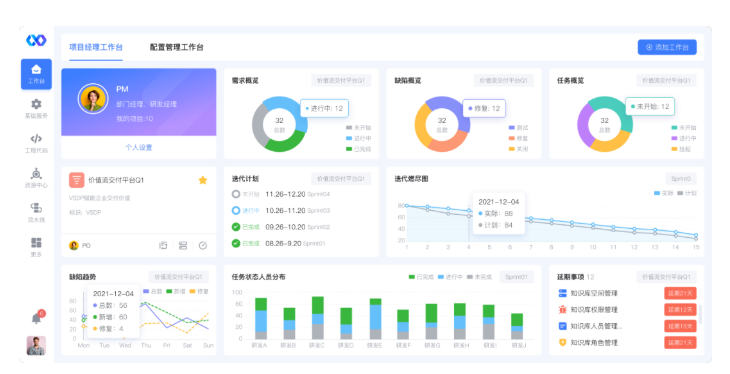 云加速獲數(shù)千萬元Pre-A輪融資，DevOps VSM價值流賦能研發(fā)團隊效能提升