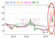 飛力達2021年業(yè)績創(chuàng)近年新高，疫情下助力企業(yè)解決供應(yīng)鏈難題