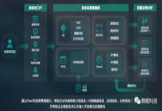 精鯤科技完成B2輪融資,用超級(jí)自動(dòng)化打造中國(guó)企業(yè)未來的運(yùn)營(yíng)方式