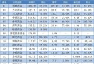 老牌消金再換帥，未來發(fā)展拭目以待