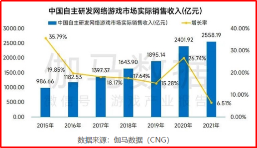 掌趣科技研發(fā)投入持續(xù)加碼，多產(chǎn)品儲備拓展成長空間