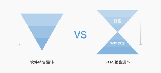 SaaS熱潮下，e簽寶等傳統(tǒng)電子簽廠商如何轉型？