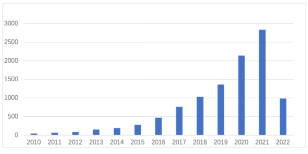 類器官行業(yè)研究報(bào)告|澳銀INSIGHTS