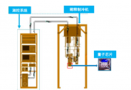 中微達(dá)信完成數(shù)千萬元天使輪融資