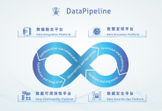 DataPipeline完成B+輪1.2億元融資