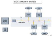 鵬瞰科技完成數(shù)億元戰(zhàn)略融資，引領(lǐng)新一代光纖工控網(wǎng)絡(luò)芯片