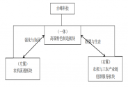 政策加碼農(nóng)機(jī)行業(yè)蓬勃發(fā)展，吉峰科技新戰(zhàn)略激發(fā)經(jīng)營(yíng)活力