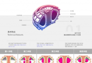 星環(huán)聚能完成數(shù)億元天使輪融資，致力商業(yè)化可控核聚變開發(fā)