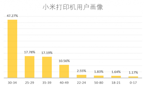 強強聯(lián)手，小米與WPS重新定義“辦公打印”