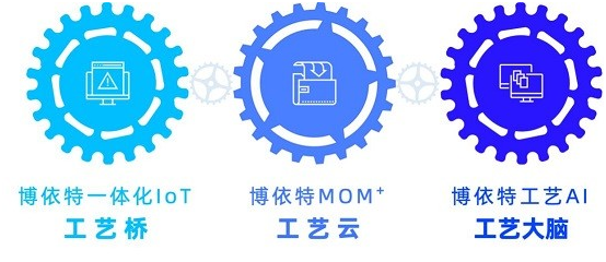 源于MOM，不止于MOM！工業(yè)軟件博依特MOM?重磅發(fā)布