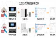 指真生物B輪融資超億元，流式熒光產(chǎn)品加速商業(yè)化應(yīng)用