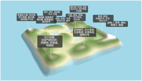 本源量子完成近10億元B輪融資，資方陣容再添“國家隊(duì)”