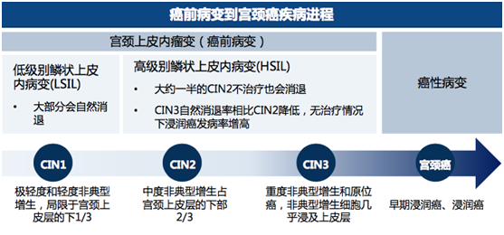 女性宮頸保衛(wèi)戰(zhàn)，與背后的百億市場(chǎng)