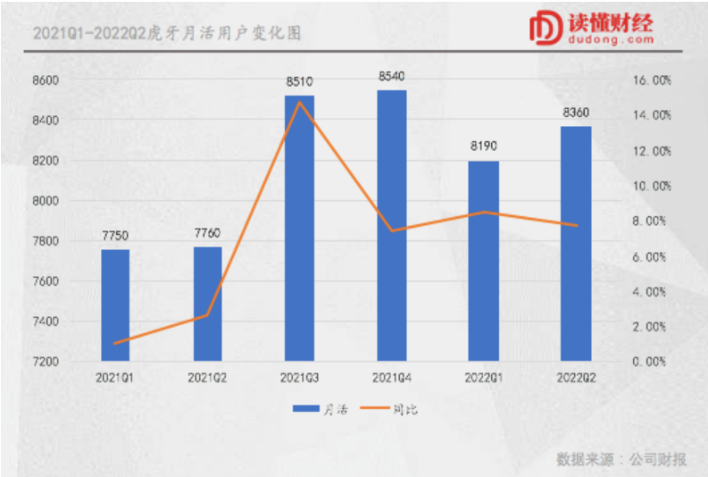 從游戲直播變化，探究互聯(lián)網(wǎng)“低谷”里的變化與機(jī)遇