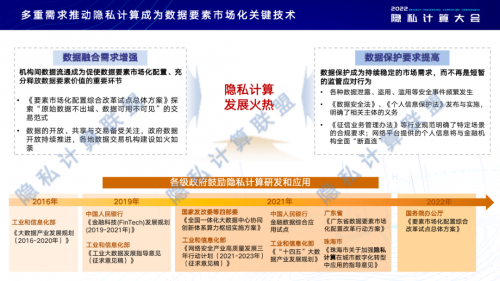 天冕科技深度參編中國(guó)信通院《隱私計(jì)算應(yīng)用研究報(bào)告（2022年）》