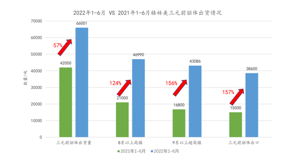 格林美半年報(bào)：新能源業(yè)務(wù)火力全開，業(yè)績再創(chuàng)新高