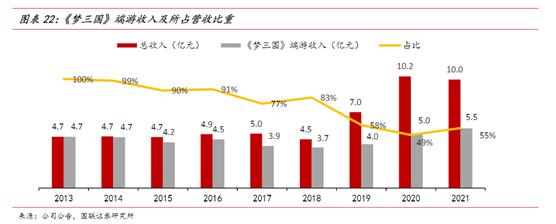 拓品類、全球化，電魂網(wǎng)絡(luò)進(jìn)階之路