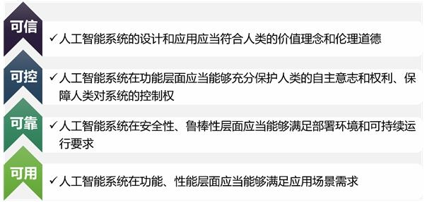 商湯科技發(fā)布AI治理白皮書(shū)：踐行“負(fù)責(zé)任且可評(píng)估”的人工智能