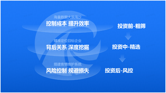 天眼查助力金融投資機構盡調(diào)三步走，實現(xiàn)一站式風險監(jiān)測