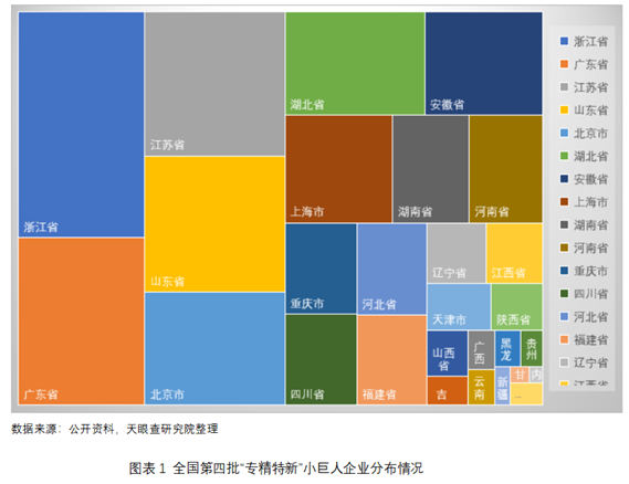 第四批專精特新“小巨人”再擴容！天眼查解析“專精特新”培育密碼