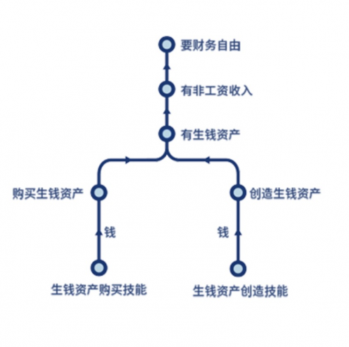 財(cái)商教育是“財(cái)務(wù)自由教育”？微淼：理性學(xué)習(xí)理性投資