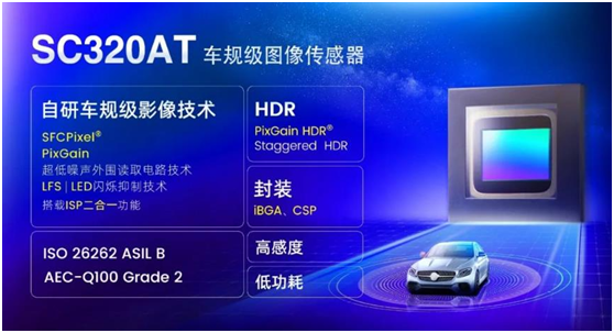 思特威“革新”智能汽車影像賽道，全新Sensor+ISP 二合一新品驚艷問世