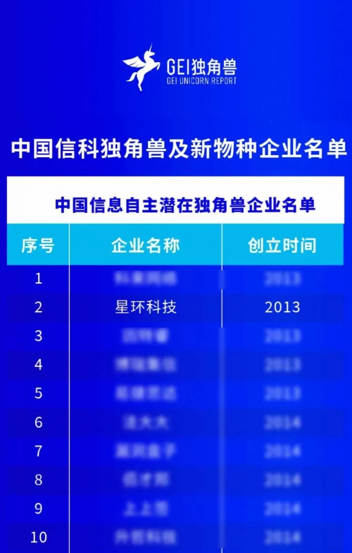 星環(huán)科技入選2022中國(guó)信科獨(dú)角獸榜單，綜合實(shí)力備受認(rèn)可