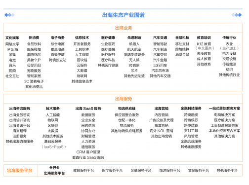 技術服務成出?！跋沭G餑”,企業(yè)數(shù)字化能力將影響出海進程