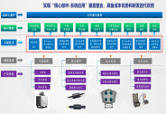 光恒科技完成超5000萬(wàn)元A輪及A+輪融資