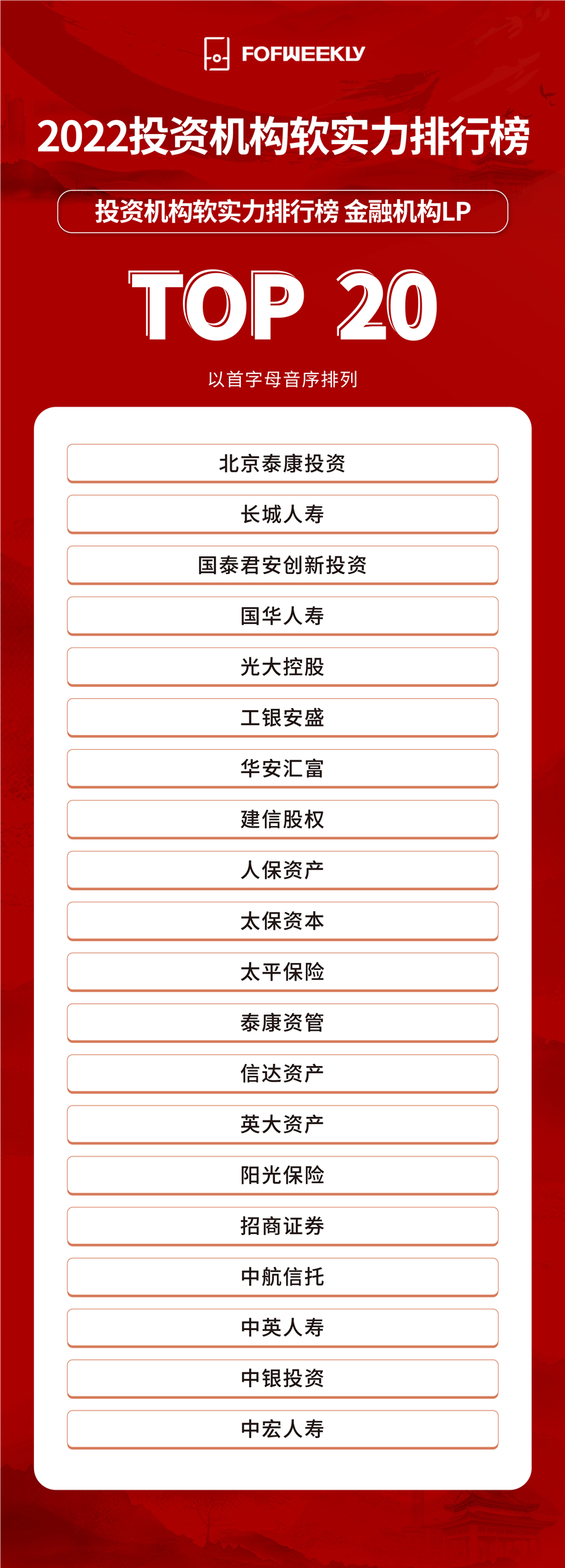 長城人壽獲評2022投資機構(gòu)軟實力排行榜金融機構(gòu)LP TOP20