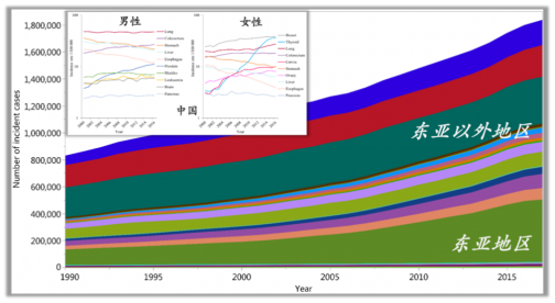 晉百慧生物宣布完成全國(guó)首個(gè)真實(shí)世界普通人群的結(jié)直腸癌篩查