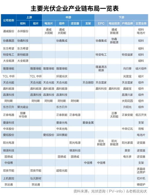 觀察丨雙料通威入局 組件江湖求變：不是“攪局”是格局