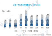 英科醫(yī)療：前三季度歸母凈利潤6.39億元，追求長效發(fā)展韌性凸顯