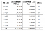 重慶螞蟻消金公司擬增資105億元