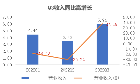 江蘇吳中：不斷夯實(shí)醫(yī)藥基本盤，布局醫(yī)美打造第二增長(zhǎng)曲線