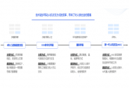 「跨越星空」連續(xù)完成兩輪共計數(shù)千萬元融資