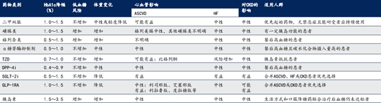 糖尿病及并發(fā)癥治療領(lǐng)域打響突圍賽，誰是明日之星？